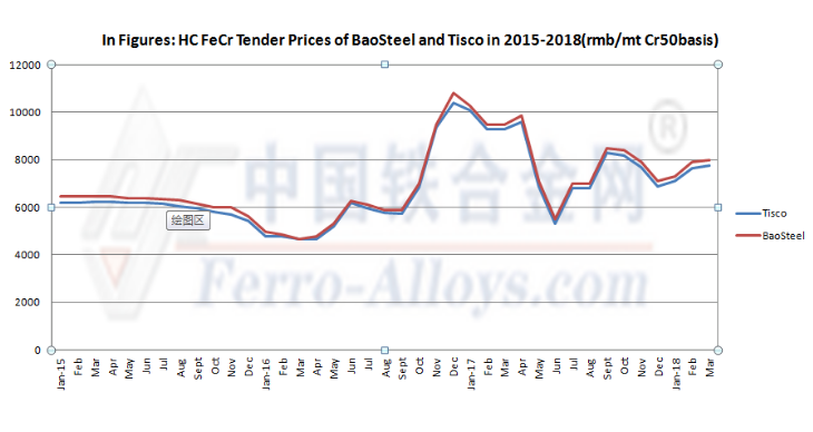 Iron Ore Spot Price Live Chart