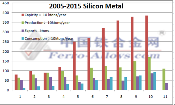 Silicon Metal Price Chart