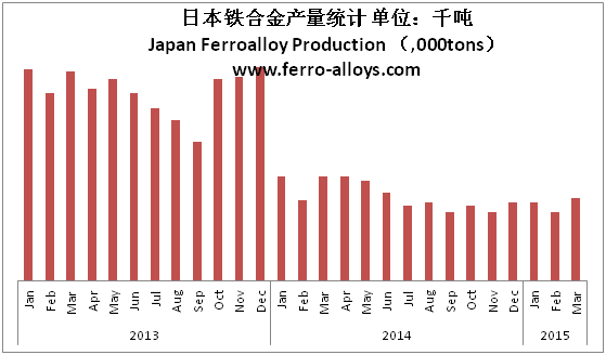 ningxia rongsheng ferroalloy group co ltd price